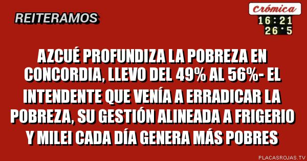 Azcué profundiza la pobreza en Concordia, llevo del 49% al 56%- el intendente que venía a erradicar la pobreza, su gestión alineada a frigerio y milei cada día genera más pobres