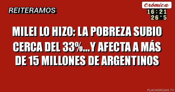 milei lo hizo: la pobreza subio cerca del 33%...y afecta a más de 15 millones de argentinos